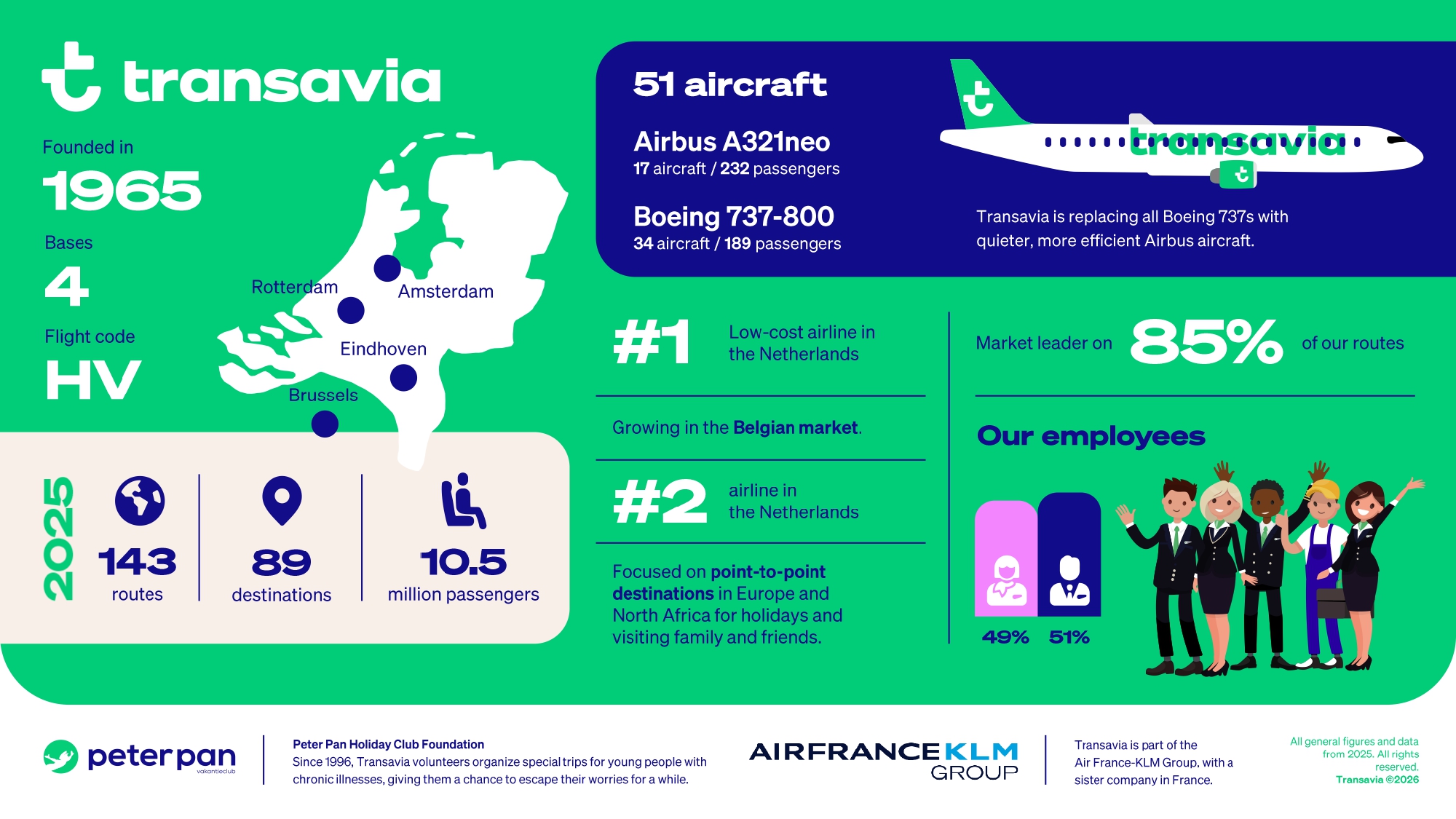 infographic